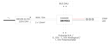 Monochrome control system - DIN rail Dimmer DALI