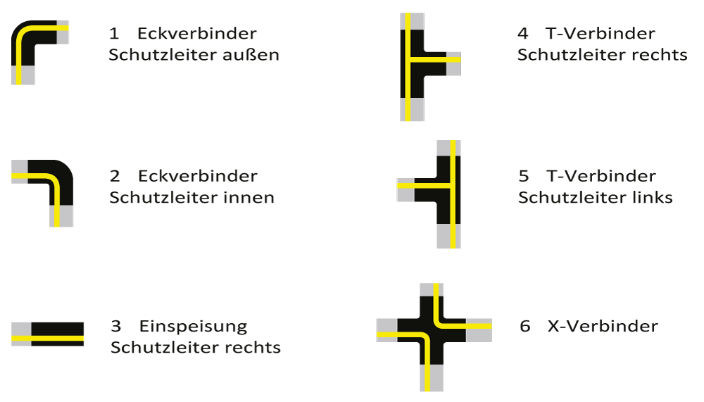 LKM 3-Phasen Schienen